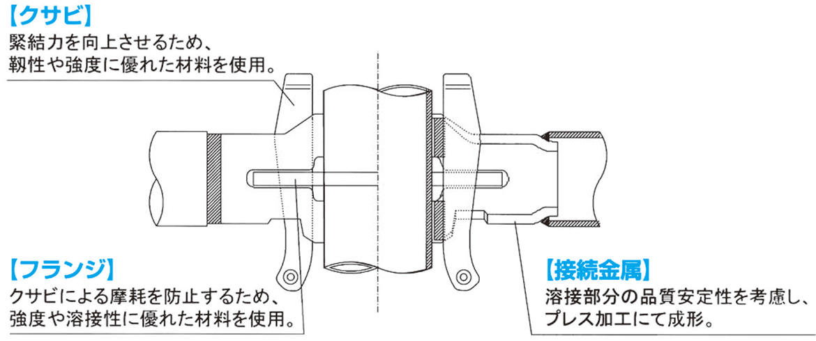 次世代足場　アイキューシステム